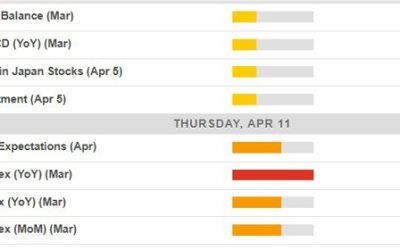 Economic calendar in Asia Thursday, 11 April, China inflation data for March (CPI & PPI)