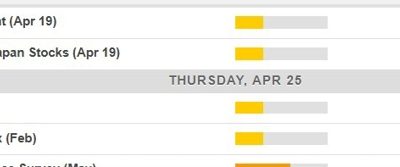 Economic calendar in Asia Thursday, 25 April 2024 – a light one