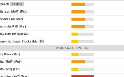 Economic calendar in Asia Thursday, 4 April 2024 – another Fed speaker, China & HK holiday