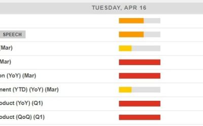 Economic calendar in Asia Tuesday, 16 April 2024