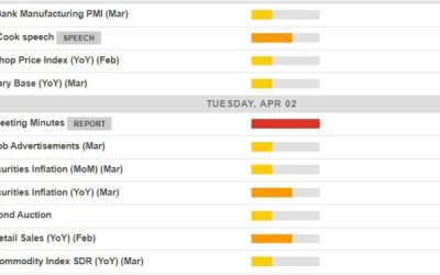 Economic calendar in Asia Tuesday, 2 April 2024 – Fed and RBA speakers