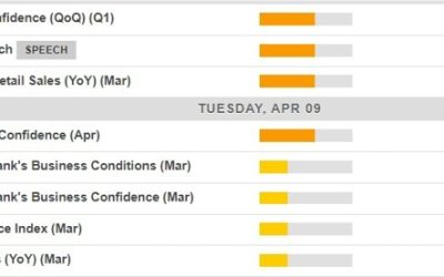 Economic calendar in Asia Tuesday, 9 April 2024 – Fed’s Kashkari is speaking