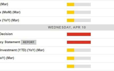 Economic calendar in Asia Wednesday, 10 April 2024 – RBNZ decision day (on hold expected)