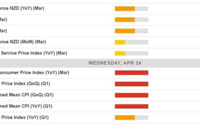 Economic calendar in Asia Wednesday, 24 April 2024 – Australian inflation data