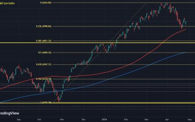 Equities hold the optimism, counting down to US data later