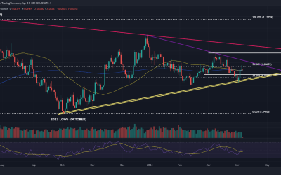 EUR/USD and Oil – Awaiting Fibonacci Resistance Breakout for Bullish Continuation