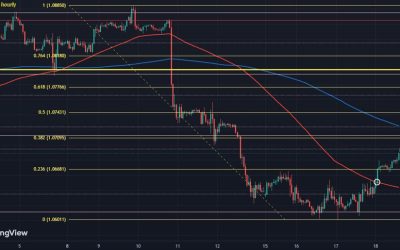 EUR/USD bounces back a little on the week, but what does the chart say?