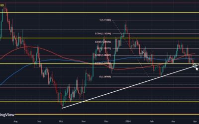 EUR/USD leans against next key technical hurdle in thin trading