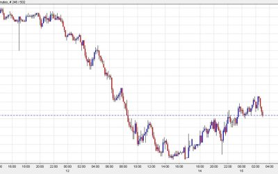 European equities climb at the open