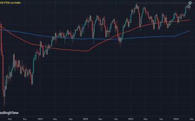 European equities stick with a more positive mood to start the day