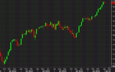 European equity close: Back in the bright side