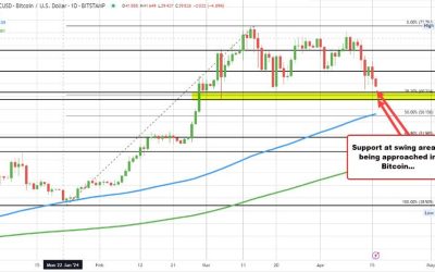 European indices close lower on the day