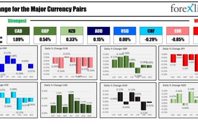 European major indices closing higher