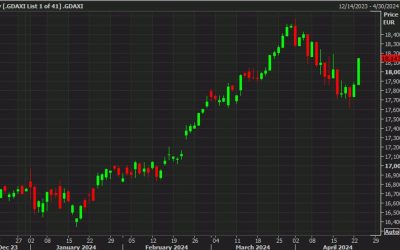 European stocks end the day on the highs