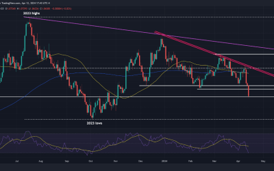 Euro’s Outlook Darkens on Dovish ECB, Geopolitical Risks – EUR/USD, EUR/GBP