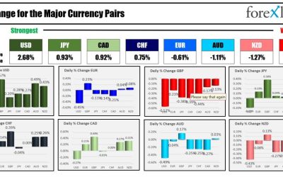 Forexlive Americas FX news wrap 1 Apr: US yields/US dollar moves higher to start April