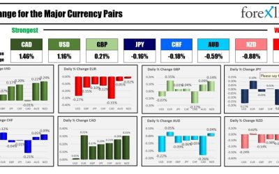 Forexlive Americas FX news wrap 18 Apr: Fed official more hawkish. ECB official dovish.