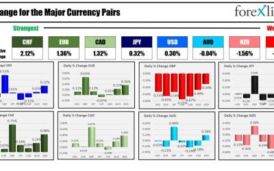 Forexlive Americas FX news wrap 19 Apr. Nasdaq has its worst week since