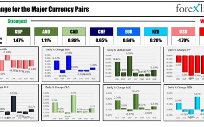 Forexlive Americas FX news wrap 25 Apr: GDP growth/inflation scare markets