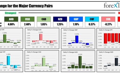 Forexlive Americas FX news wrap 26 Apr. The JPY tumbles as BOJ does not look to support