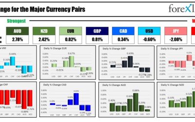 Forexlive Americas FX news wrap 8 Apr.Yields move higher but USD shifts down marginally.