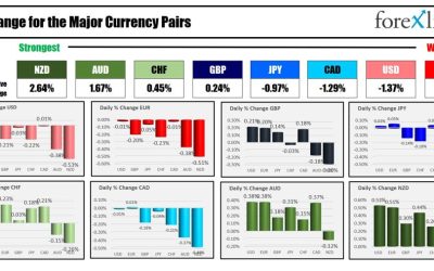 Forexlive Americas FX news wrap 9 Apr: The FX mkt has volatility ahead of key events