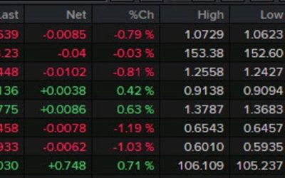 Forexlive Americas FX news wrap: BIg moves and big angst in the Middle East