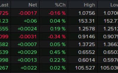 Forexlive Americas FX news wrap: ECB holds rates but hints at coming cuts