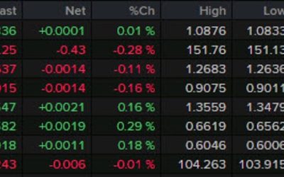 Forexlive Americas FX news wrap: Middle East war fears grip markets late