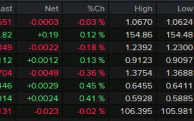 Forexlive Americas FX news wrap: US dollar gives back gains as risk mood improves