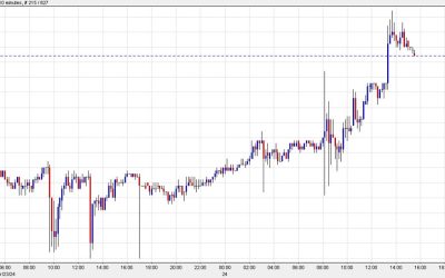 Forexlive Americas FX news wrap: USD/JPY cracks 155