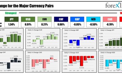 Forexlive Asia-pacific FX news wrap 4 Apr:USDJPY moves to support & bounces ahead of jobs