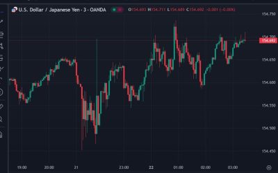 ForexLive Asia-Pacific FX news wrap: A quieter weekend for geopolitics, ‘risk’ up Monday