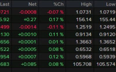 Forexlive Asia-pacific FX news wrap: Bank of Japan leaves rates unchanged