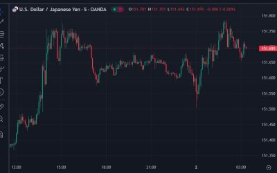 ForexLive Asia-Pacific FX news wrap: Chinese state banks buying onshore yuan