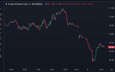 ForexLive Asia-Pacific FX news wrap: Gold hit another record high, this time above US$2350