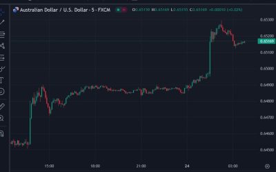 ForexLive Asia-Pacific FX news wrap: Higher than expected Australian CPI data, AUD up