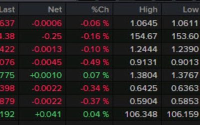 Forexlive Asia-pacific FX news wrap: Israel strikes inside Iran