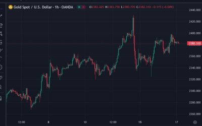 ForexLive Asia-Pacific FX news wrap: NZ inflation stays well above target