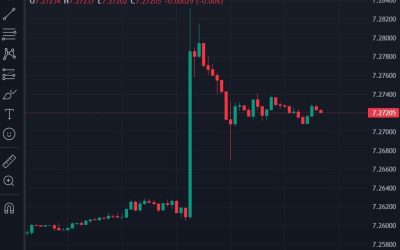 ForexLive Asia-Pacific FX news wrap: USD extends higher again