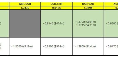 FX option expiries for 16 April 10am New York cut