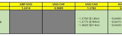 FX option expiries for 19 April 10am New York cut