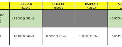 FX option expiries for 2 April 10am New York cut