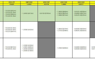 FX option expiries for 24 April 10am New York cut