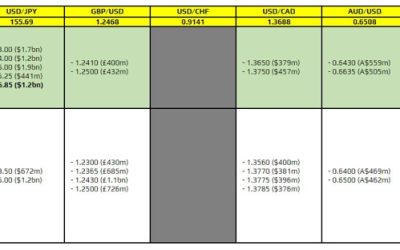 FX option expiries for 25 April 10am New York cut