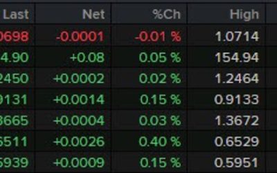 FX traders have got their popcorn bags out