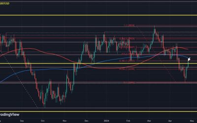 GBP/USD bounces to two-week high, what levels to watch out for?