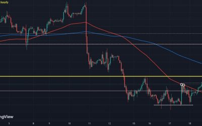 GBP/USD continues to consolidate below 1.2500 for now