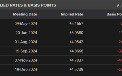 GBP/USD, EUR/GBP Outlooks – Sterling Weakens After Bank of England Commentary