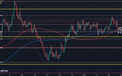 GBP/USD settles into ping pong range after recent push and pull